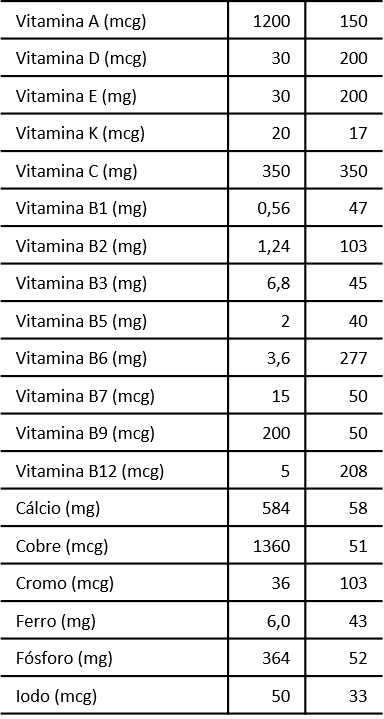 NUTRICUR