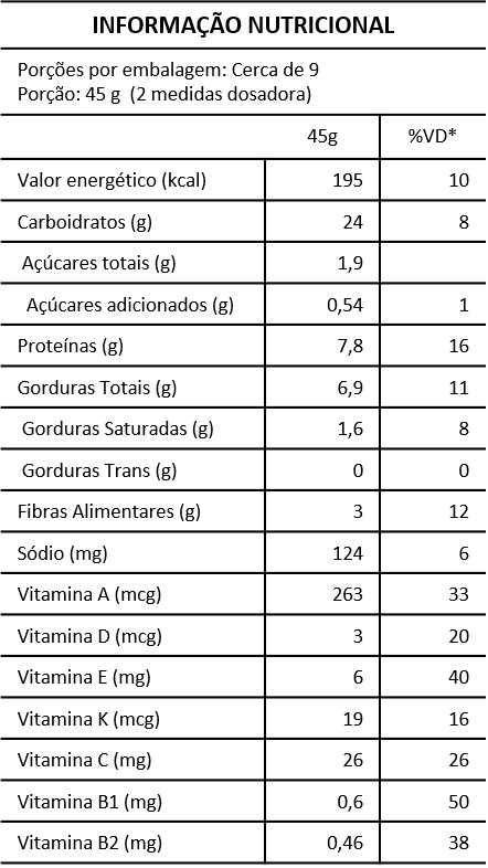 SUSTENY SOYA