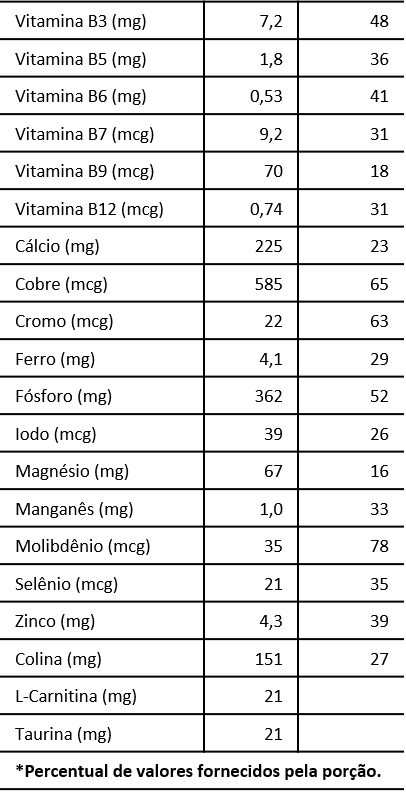 SUSTENY SOYA