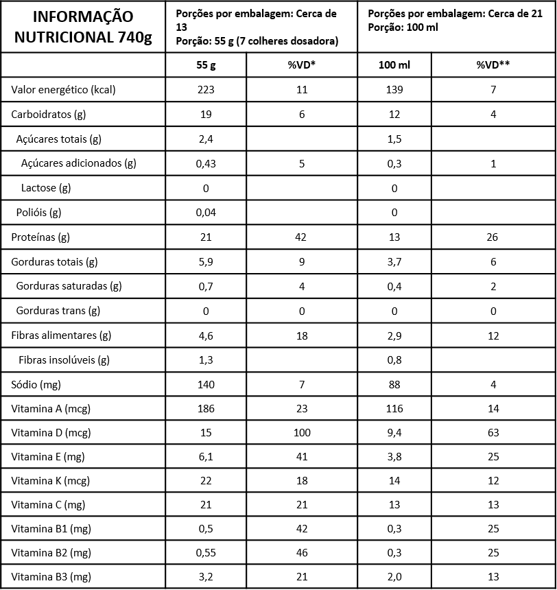 NUTRYR