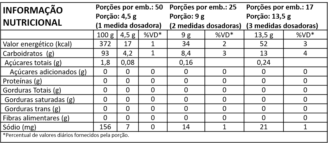 CONDENSE MTO