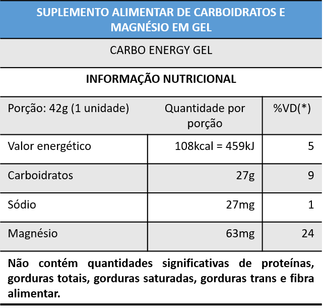 CARBO ENERGY GEL