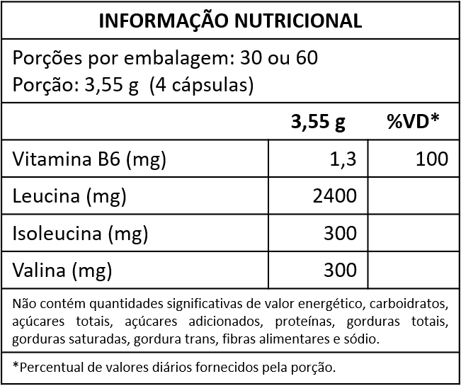 BCAA DYN 8:1:1 CÁPSULAS