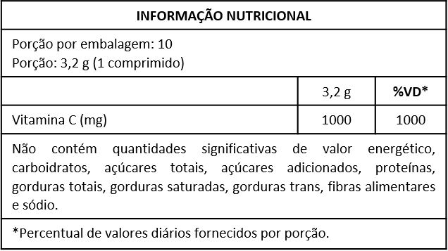 NUTRYR VITA C