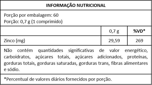 NUTRYR ZINCO QUELATO