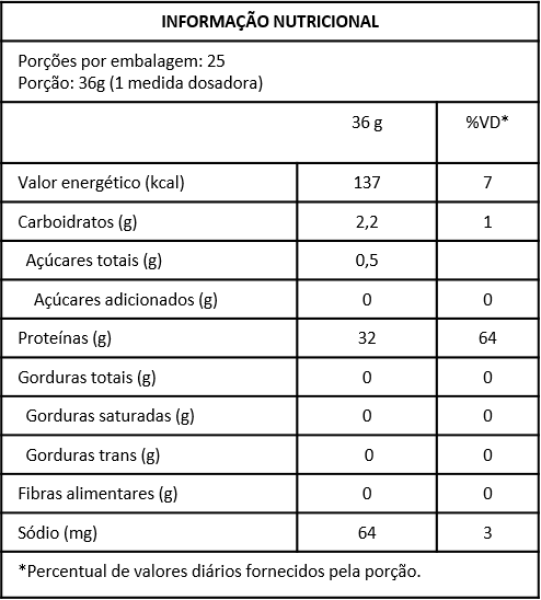 ISO WHEY HYDRO