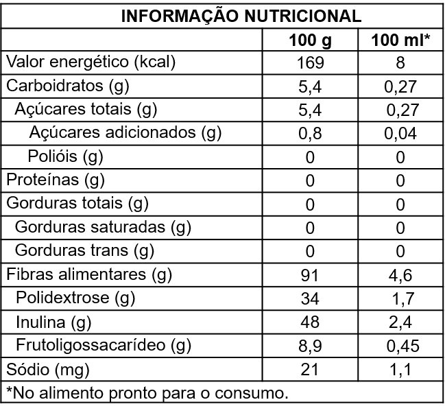 MAX FIBER