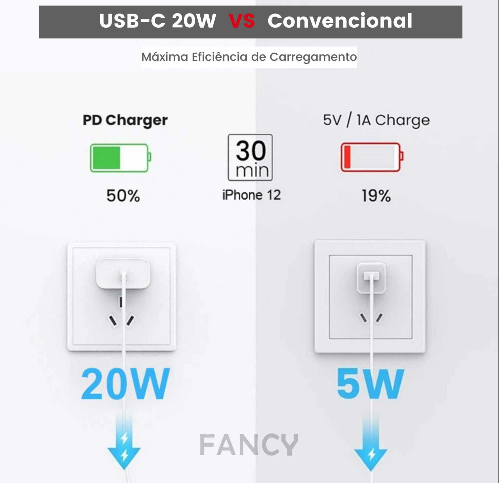 PD02 - Kit Carregador USB-C - Lightning Turbo de 20W