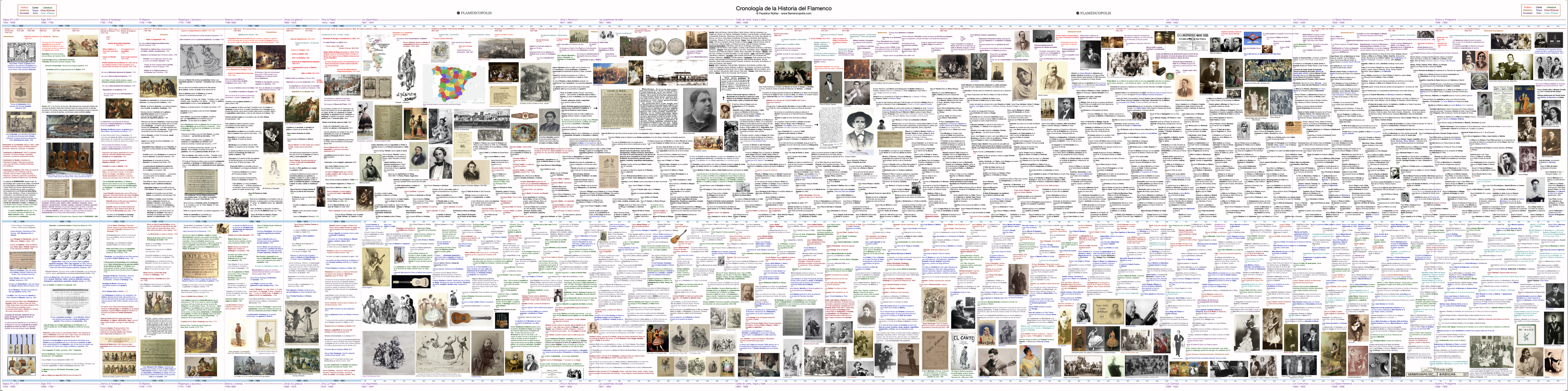 Cronología de la Historia del Flamenco