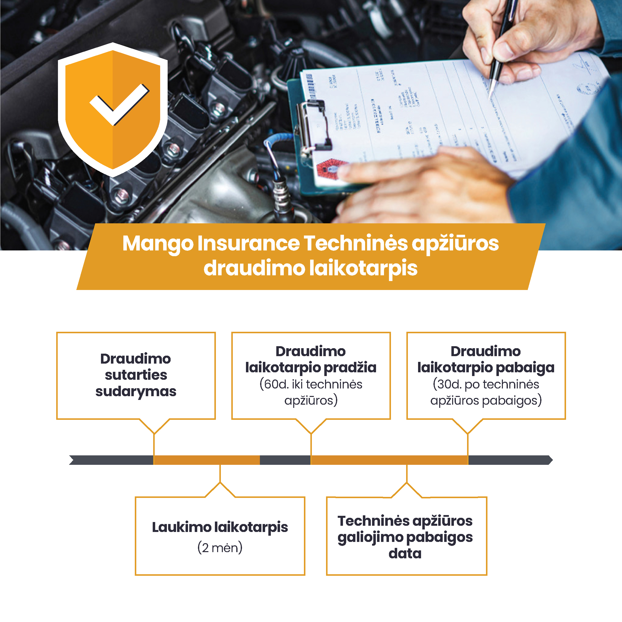 Mango Insurance Techninės apžiūros draudimas (MOT)