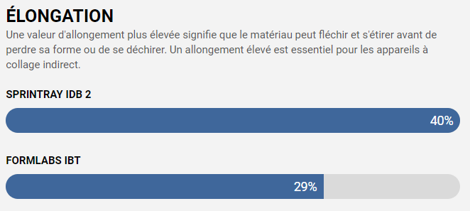 SprintRay IDB 2 (SRI-0202012**)