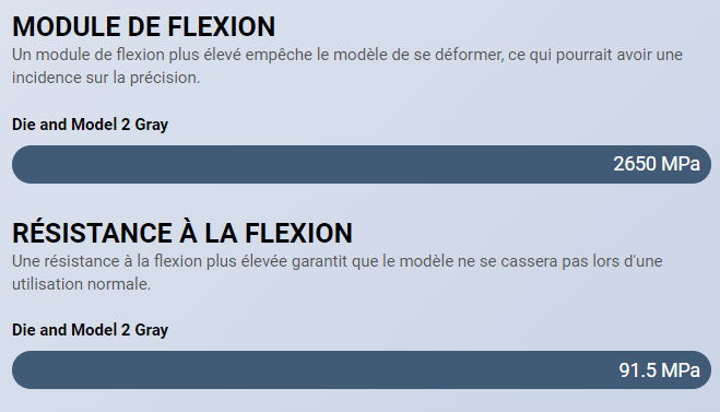 SprintRay Die and Model 2 Gray (SRI-0202011)
