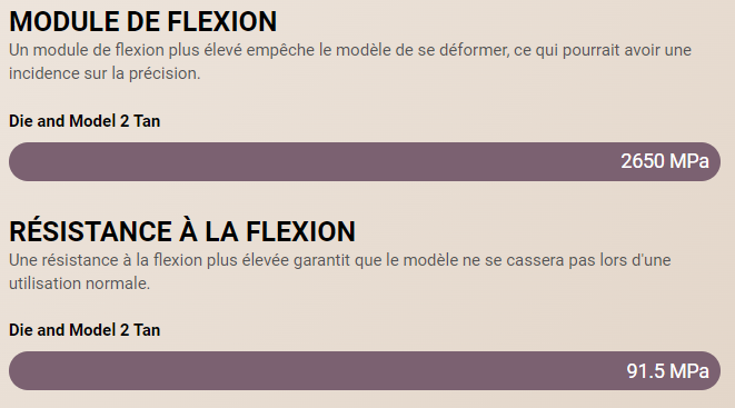 SprintRay Die and Model 2 Tan (SRI-0202010)