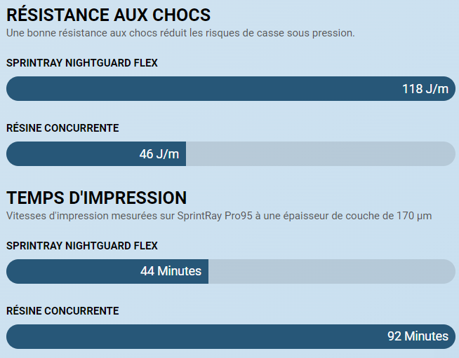 SprintRay NightGuard Flex (SRI-0202015)