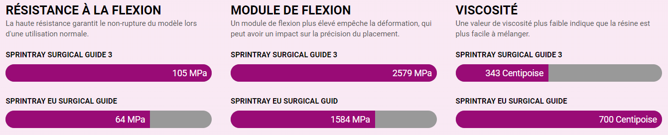 SprintRay Surgical Guide 3 (SRI-0205011**)