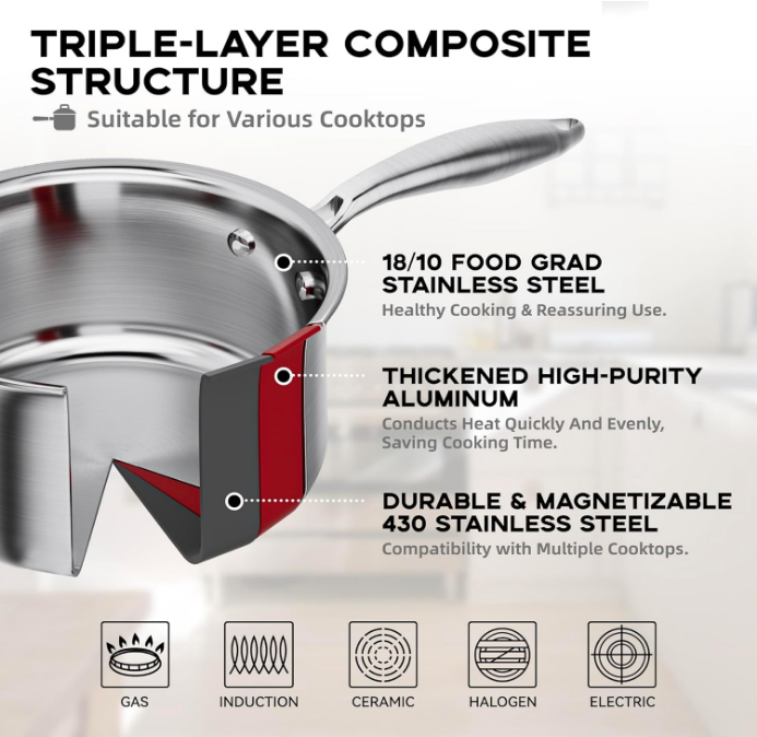 1.5 Quart Stainless Steel Saucepan with Steamer Basket, Tri-ply Construction, Multipurpose Sauce Pan with Double-sized Drainage Lid - Perfect for Cooking Gravies, Pasta, Vegetable and More