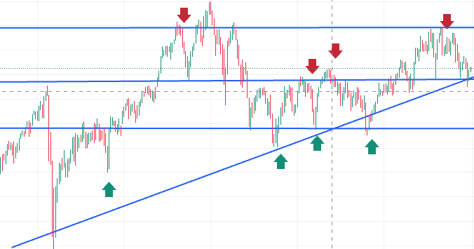 Planification investissments