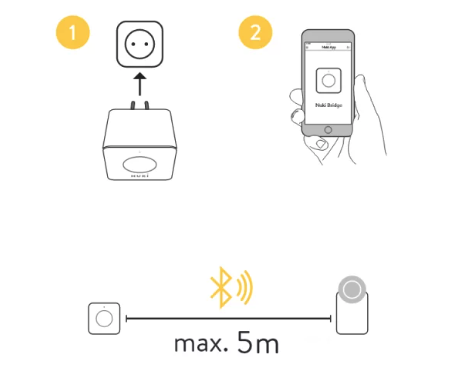 Nuki Bridge Serrure connectée