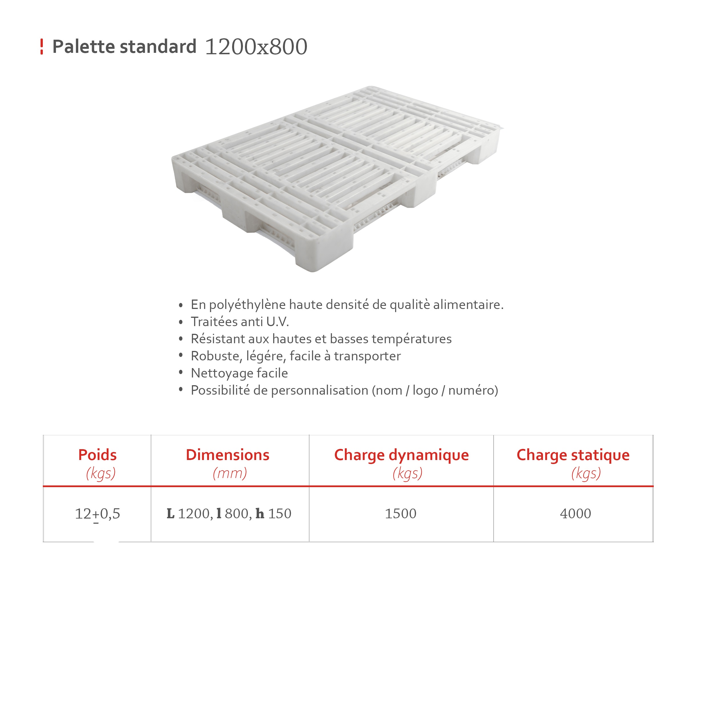 PALETTE fblv