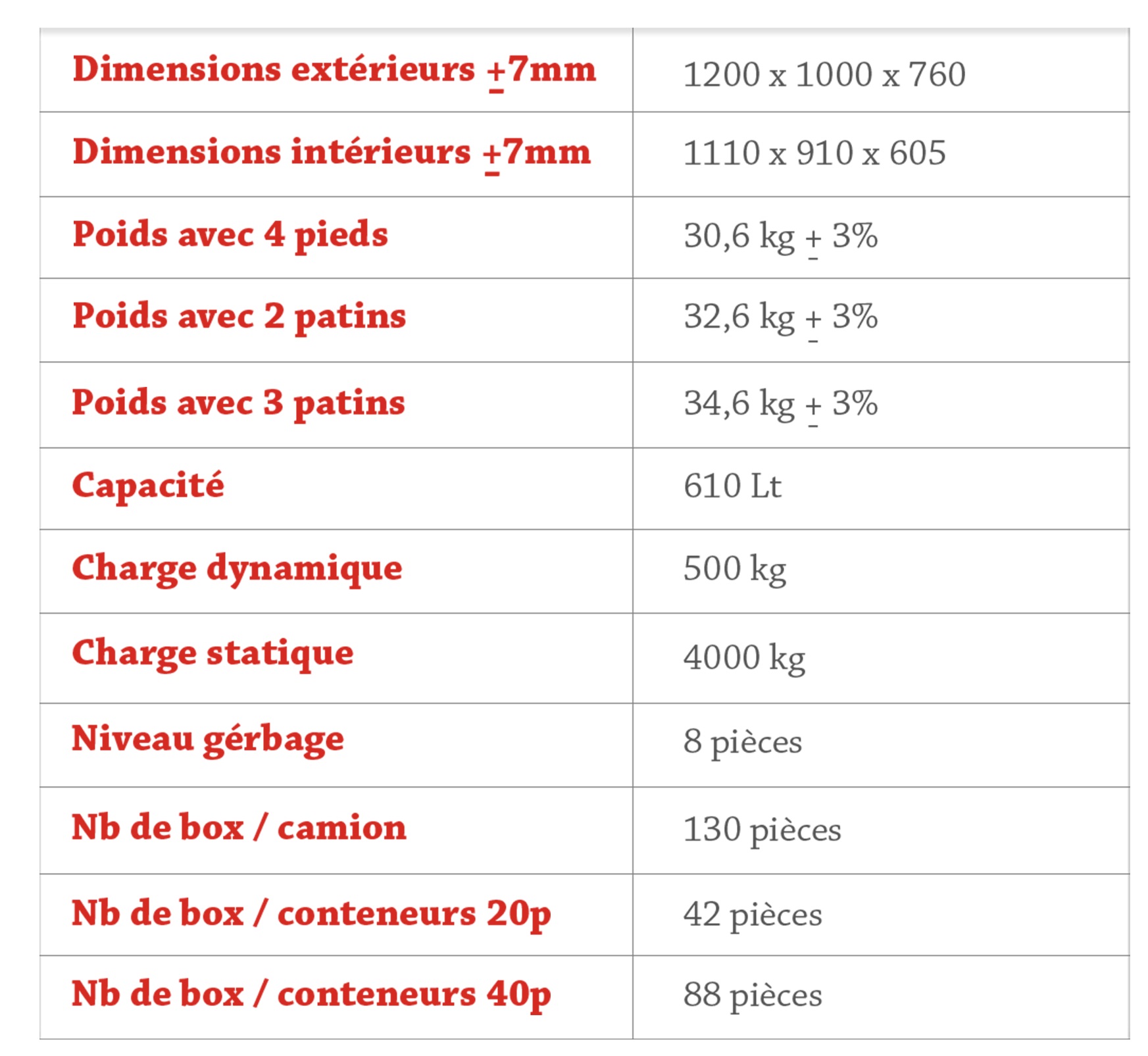 Palox Perforé 