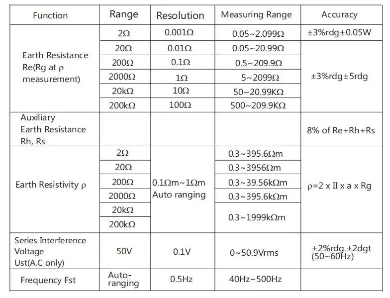 DUOYI DY4300B Digital 4-Terminal Earth Resistance and Soil Resistivity Tester Ground Resistance Megohmmeter Soil Resistivity Component Tester 0~209.9KΩ