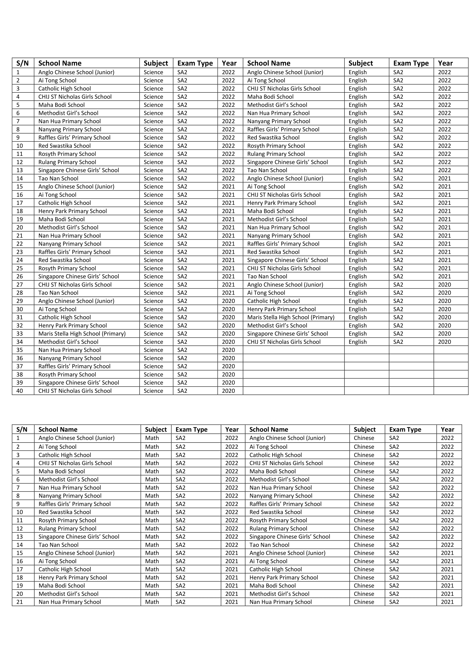  Prelim PSLE Latest Past Year Papers with Answer keys along with free 2024 2022 2021 2020 papers