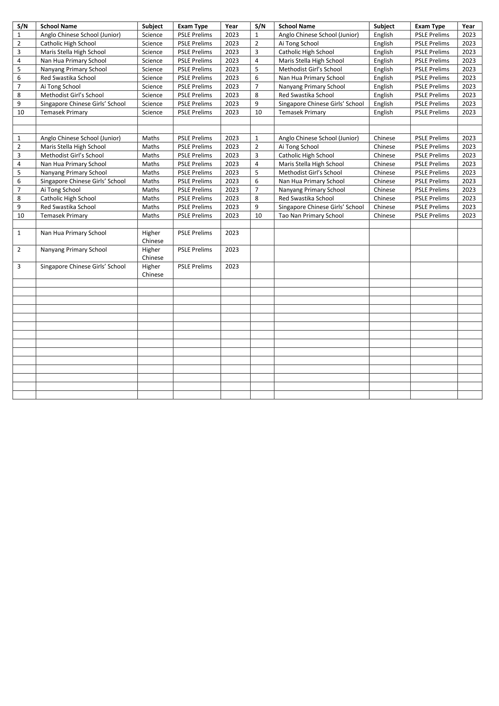  Prelim PSLE Latest Past Year Papers with Answer keys along with free 2024 2022 2021 2020 papers