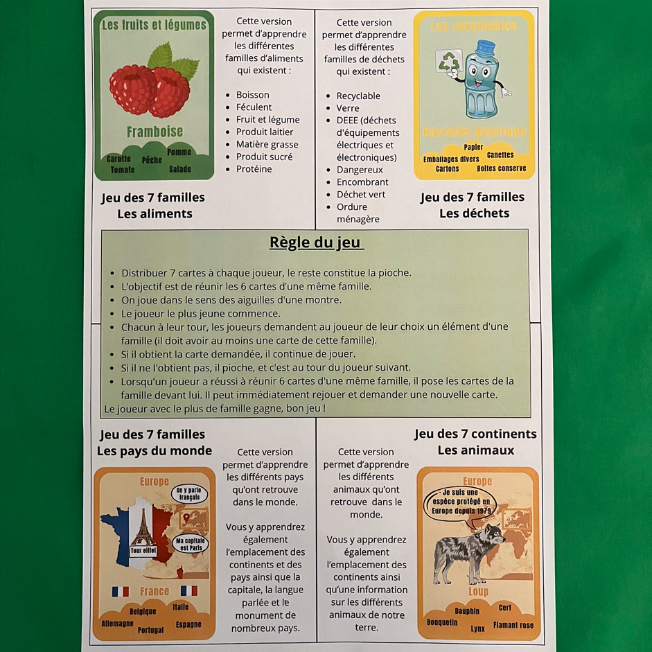 Jeu de 7 familles - Les aliments