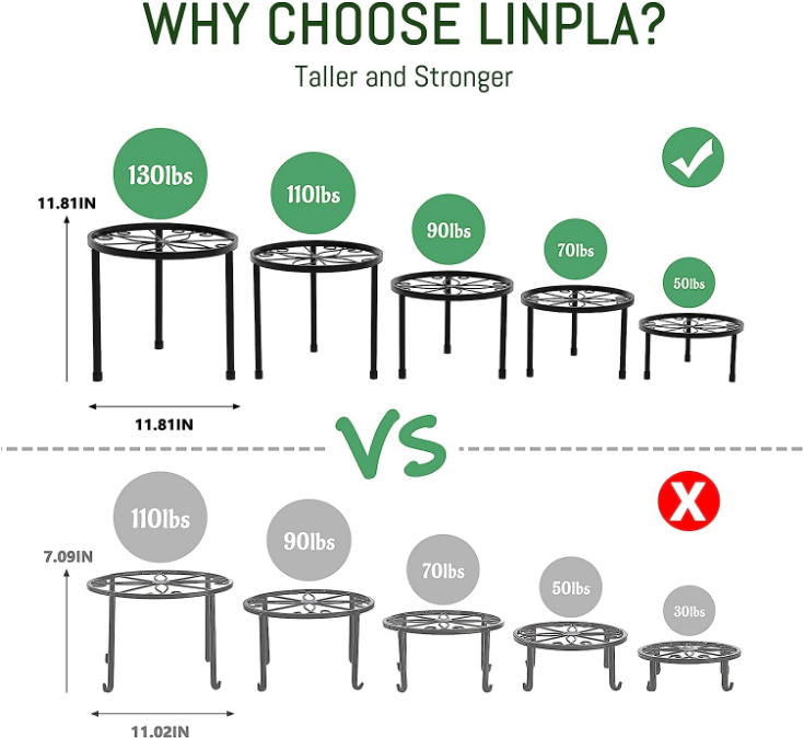 5-Pack Decent Metal Plant Stands, Heavy Duty Flower Pot Stands for Multiple Plant, Anti-Rust Iron Plant Pot Shelf, Decoration Racks for Home Indoor and Outdoor (5 Pack Black)