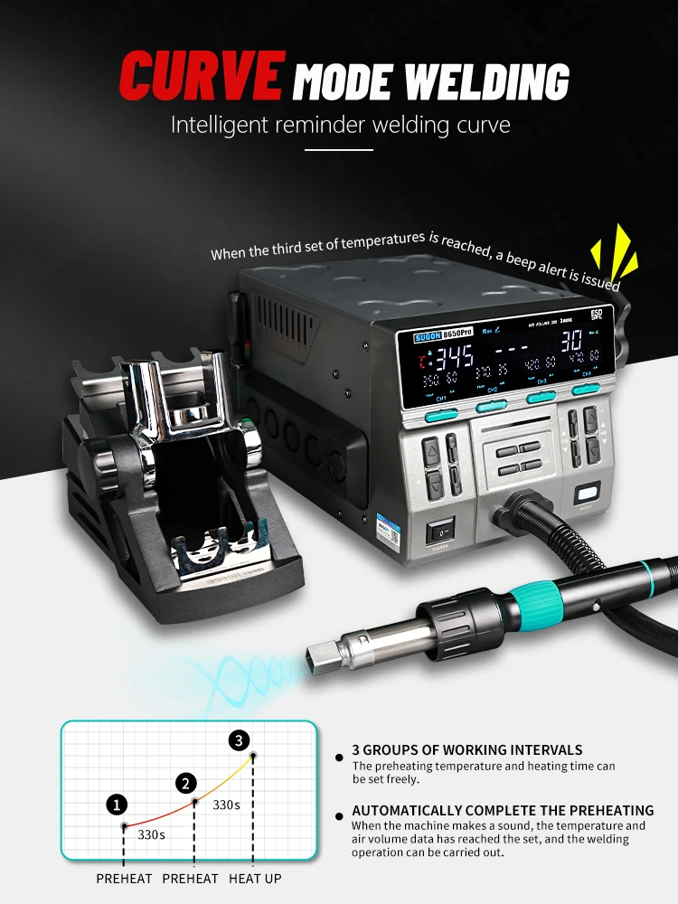 SUGON 8650 PRO CURVE EDITION