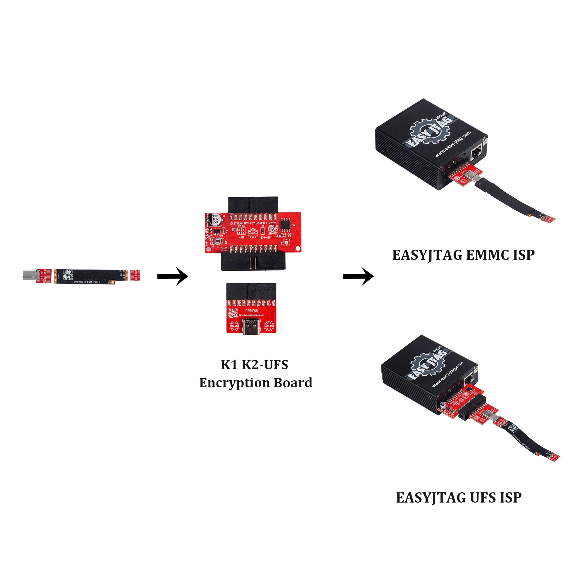 ICFRIEND EMMC/UFS ISP PARA EASY JTAG