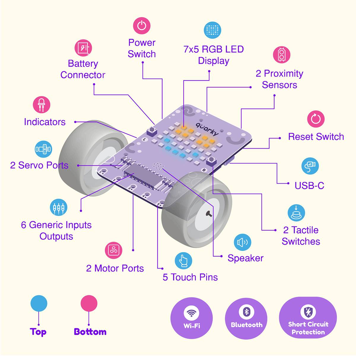 Quarky Ultimate Kit: Your All-in-One AI & Robotics Adventure!