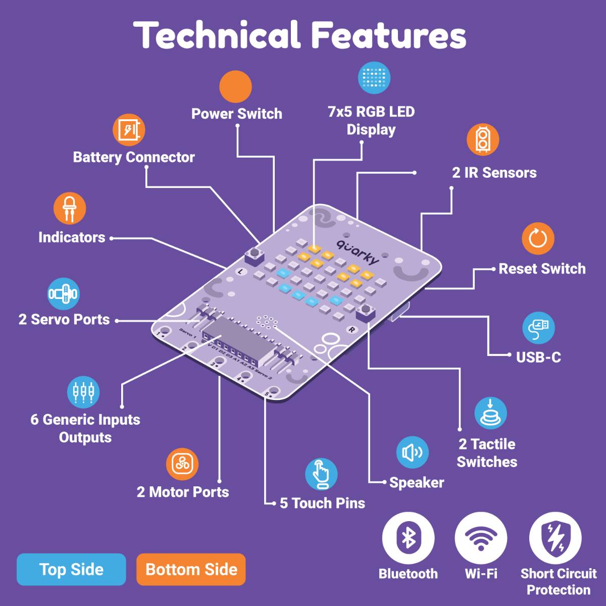 Quarky Explorer Kit: A Gateway to AI and Robotics for Young Innovators