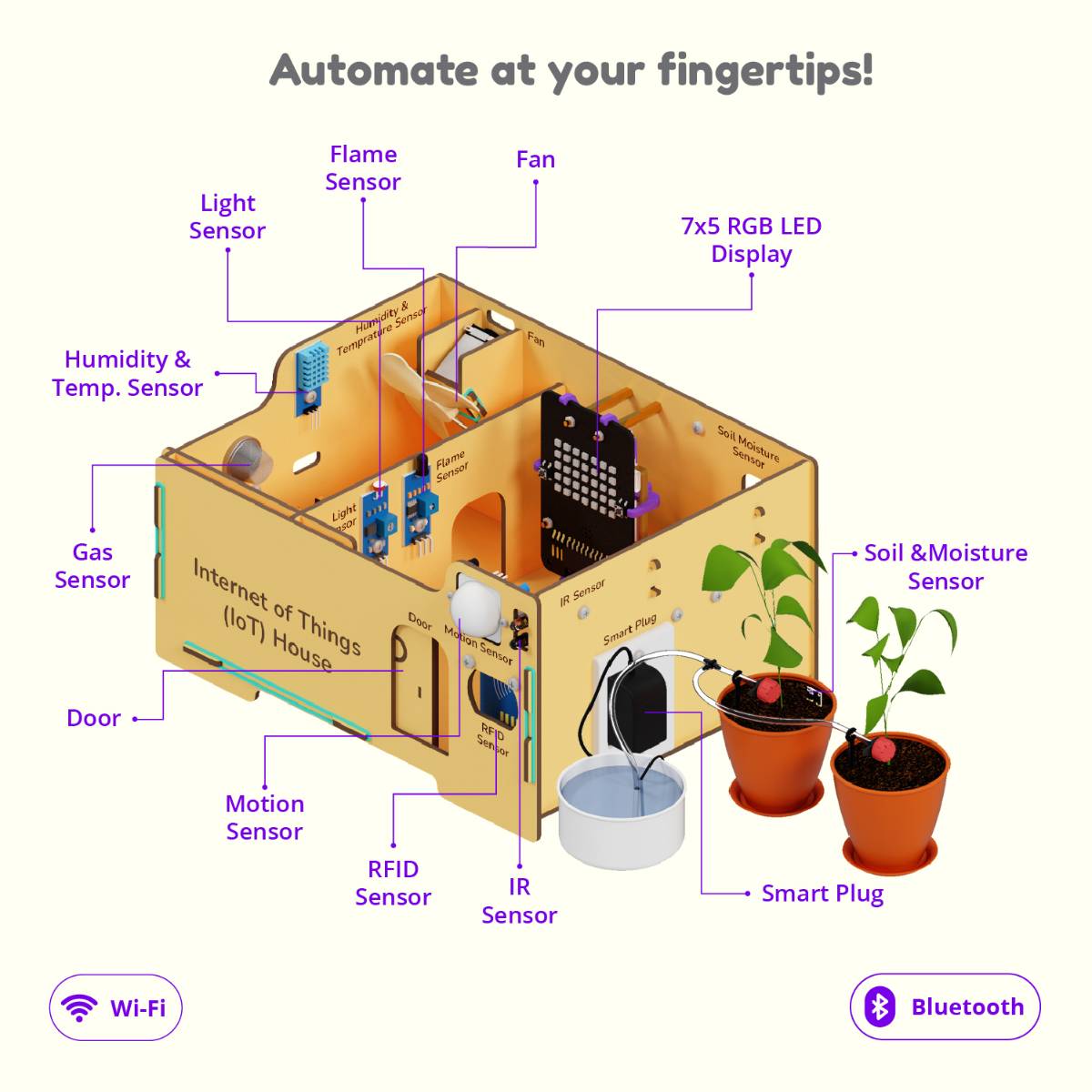Quarky IoT House Addon Kit: Build Your Own Smart Home