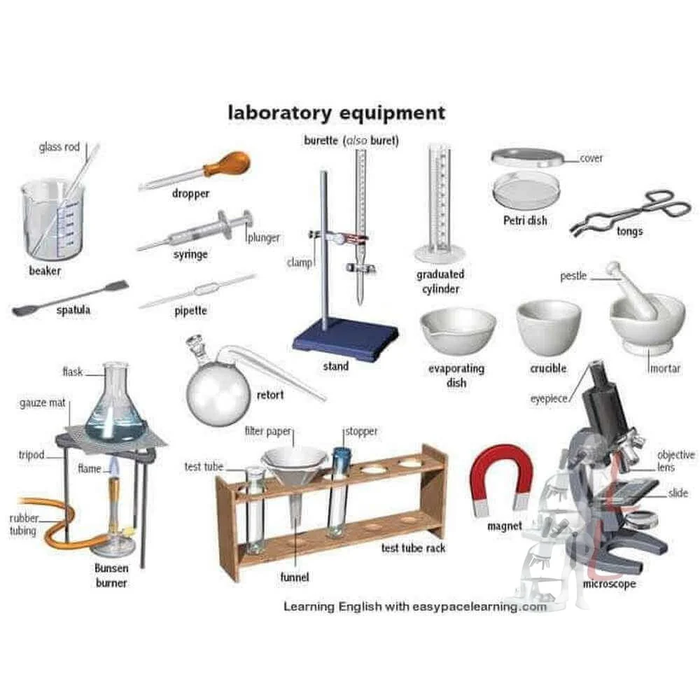 Physics Lab Equipment Manufacturer, Supplier & Dealer in India