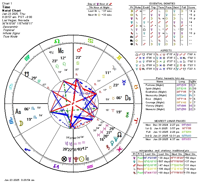 Initial Natal Chart Reading/ Timing Hybrid Reading