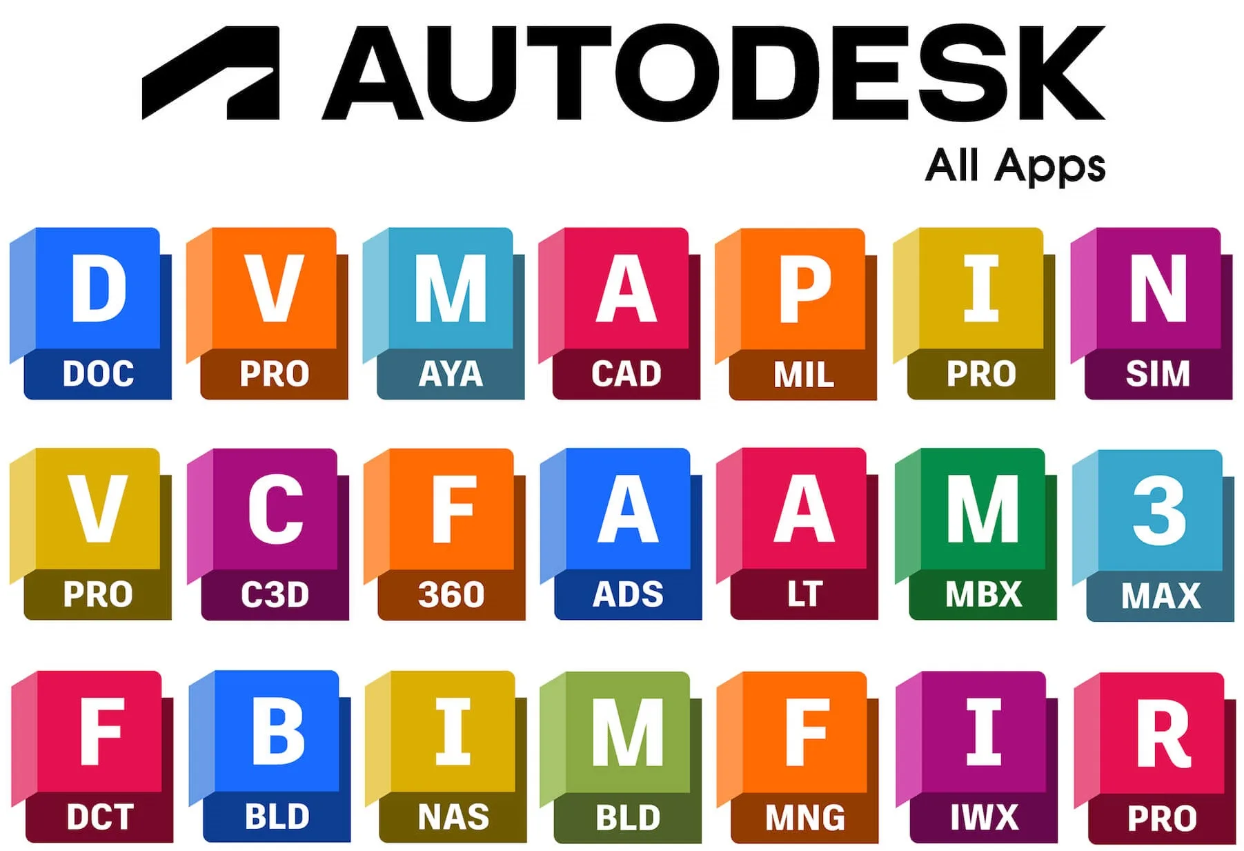AutoDesk Full Apps