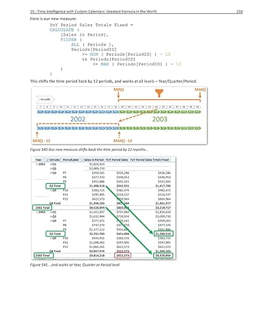 Power Pivot and Power BI.  The Excel User’s Guide to DAX, Power Query, Power BI & Power Pivot in Excel