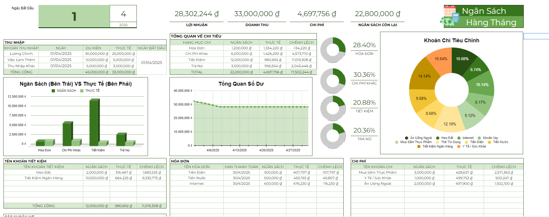 🔴 Mẫu template google sheets theo dõi ngân sách chi tiêu theo tháng