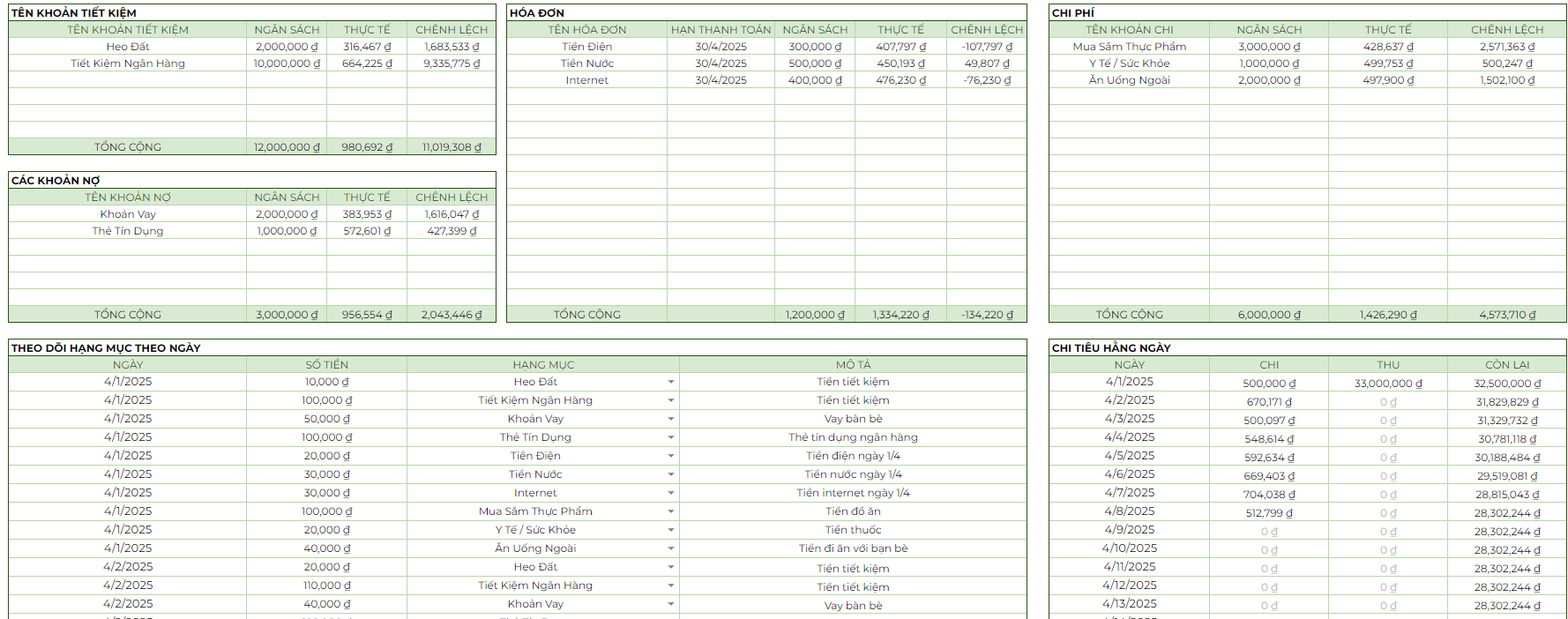 🔴 Mẫu template google sheets theo dõi ngân sách chi tiêu theo tháng