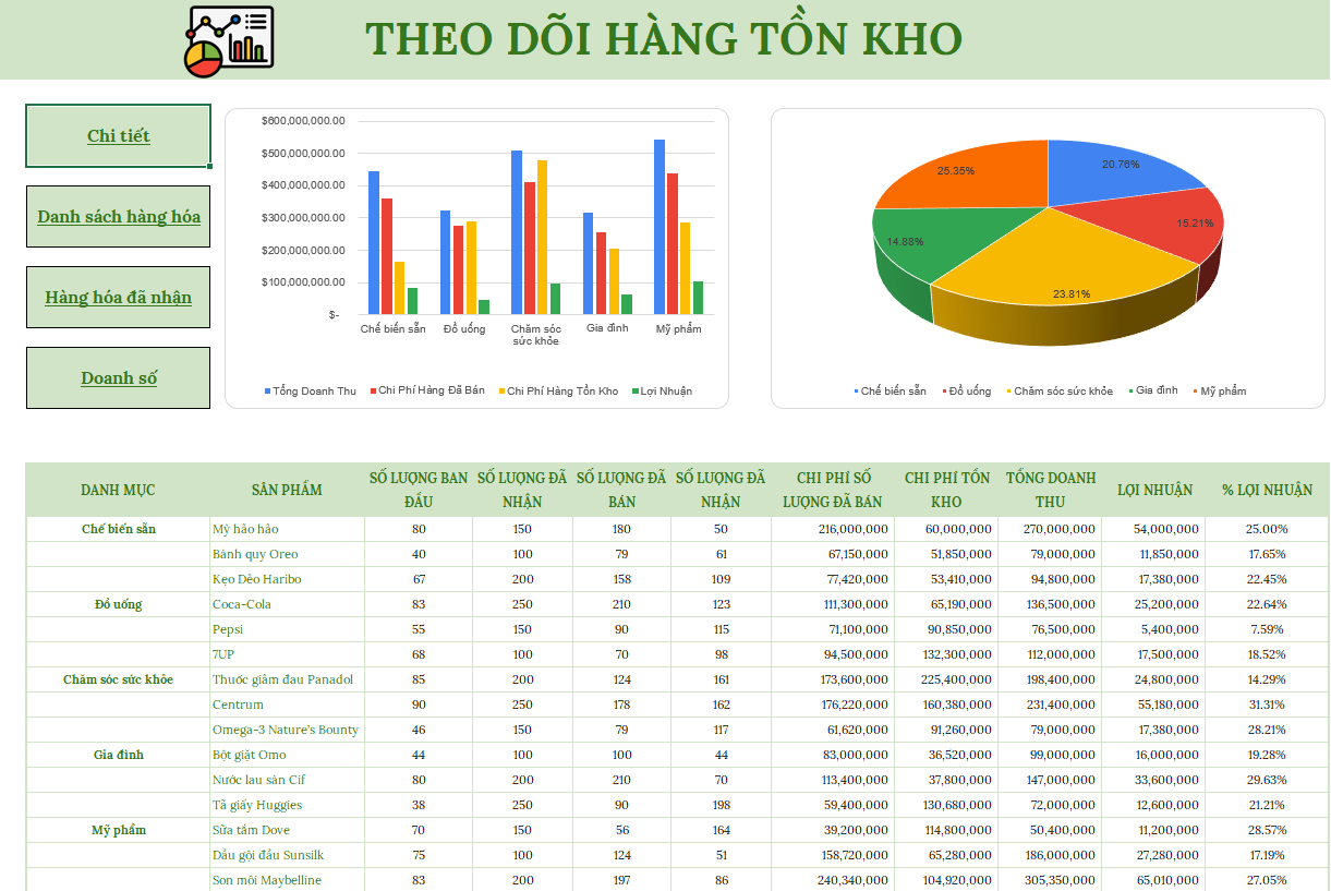 🔴 Mẫu template excel theo dõi hàng tồn kho