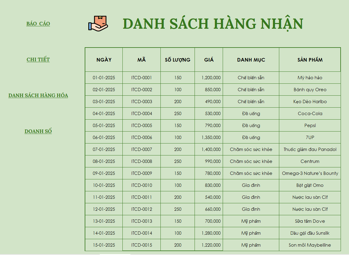 🔴 Mẫu template excel theo dõi hàng tồn kho