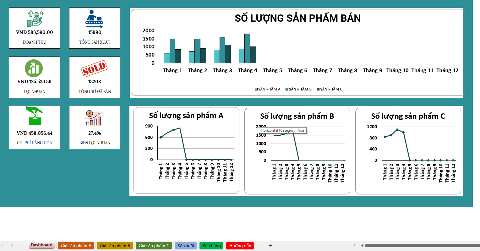 🔴 Mẫu template Quản lý sản phẩm - Sản xuất - Bán Hàng