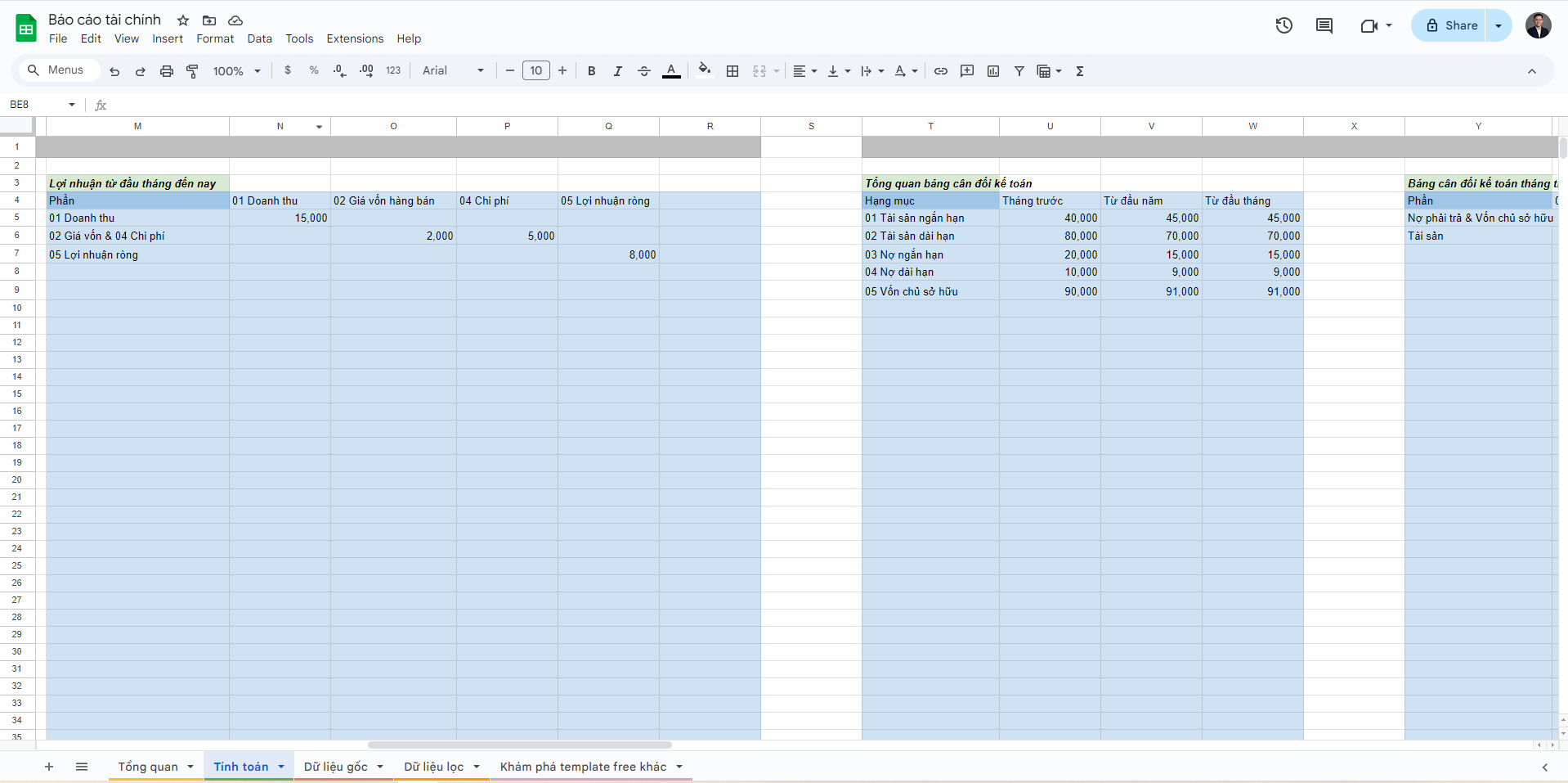 🔴 Mẫu dashboard google sheets báo cáo tài chính hữu ích