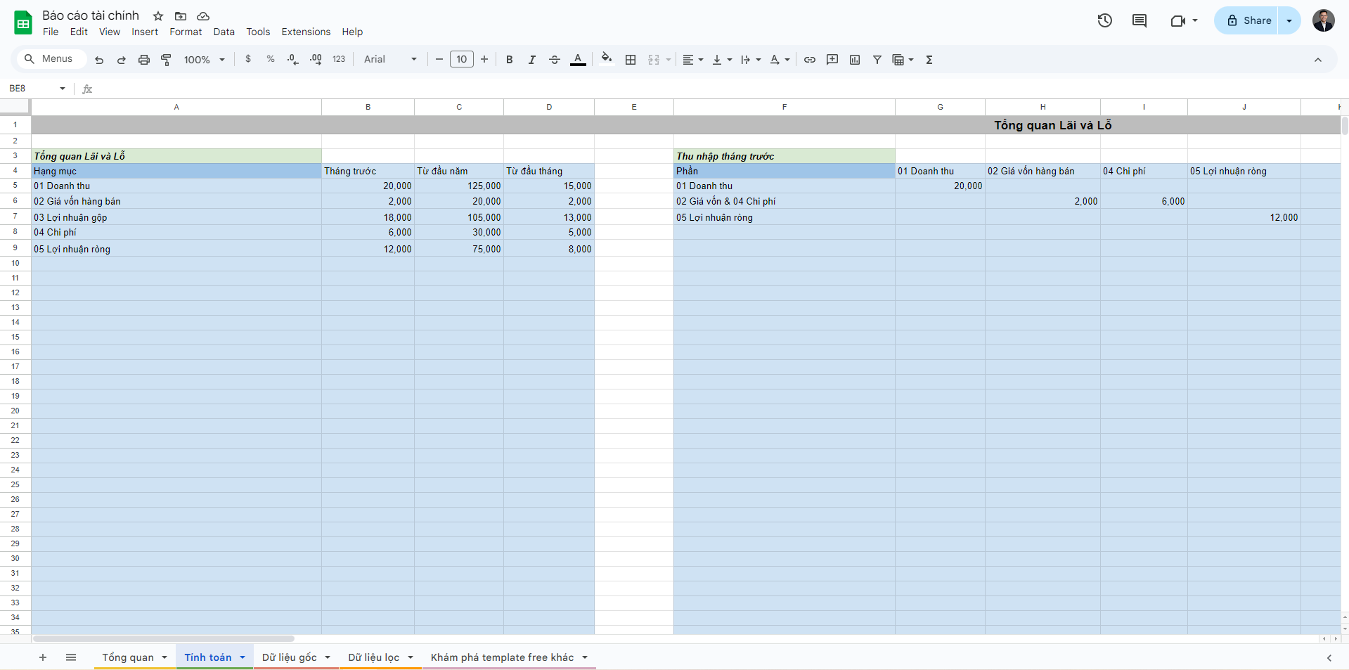 🔴 Mẫu dashboard google sheets báo cáo tài chính hữu ích