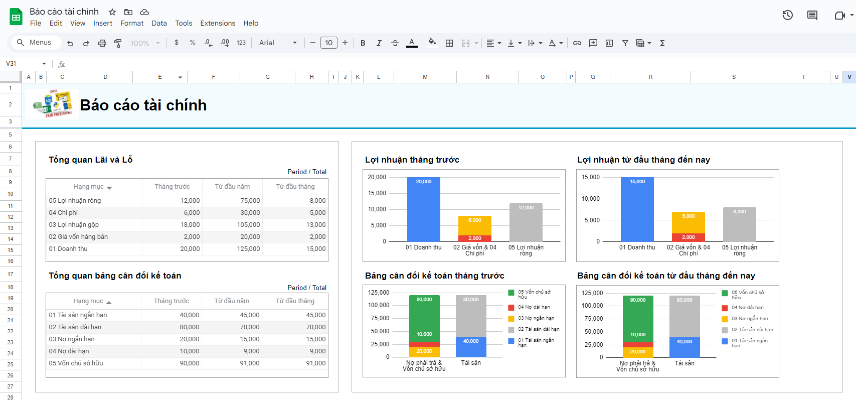 🔴 Mẫu dashboard google sheets báo cáo tài chính hữu ích