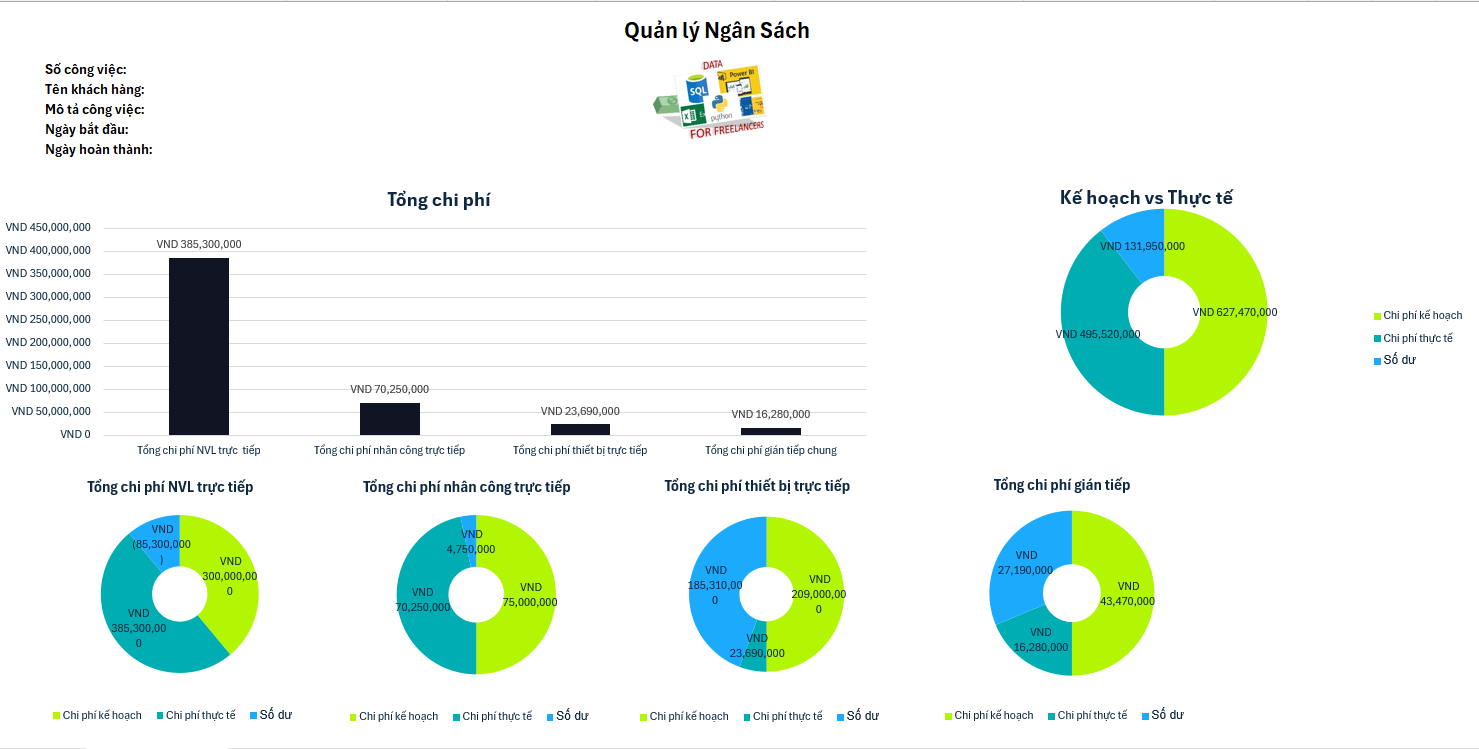 🔴 Template quản lý ngân sách hữu ích dành cho bạn