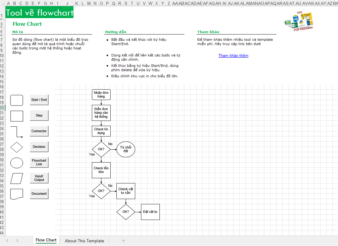🔴 Mẫu template vẽ Flowchart tự động trên Excel