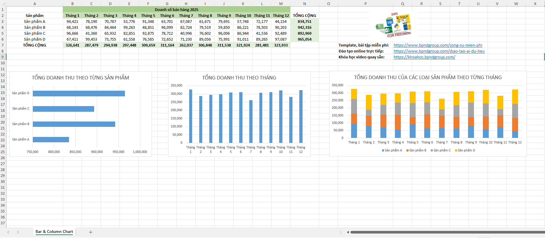 🔴 Mẫu template thực hành vẽ Bar & Column Chart sao cho đúng