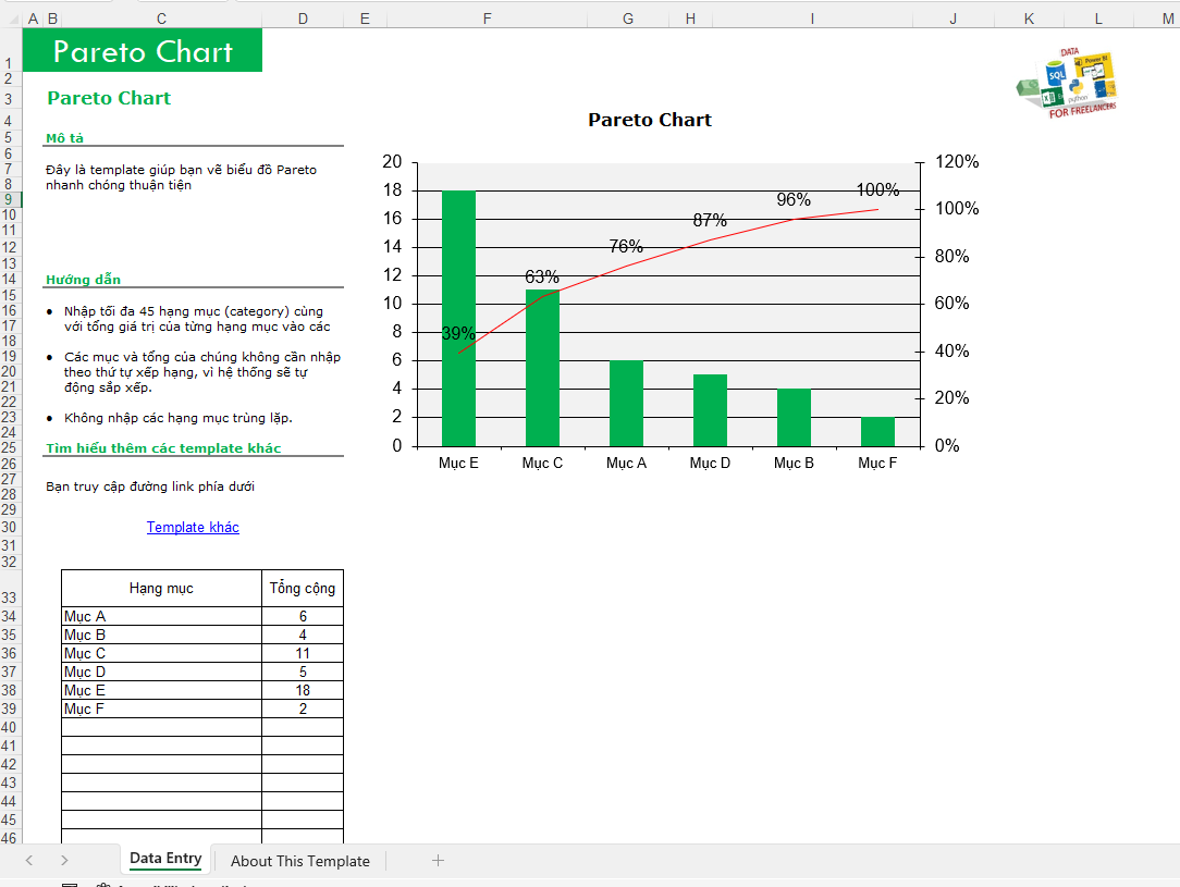 🔴 Mẫu template vẽ biểu đồ Pareto tiện lợi trên Excel